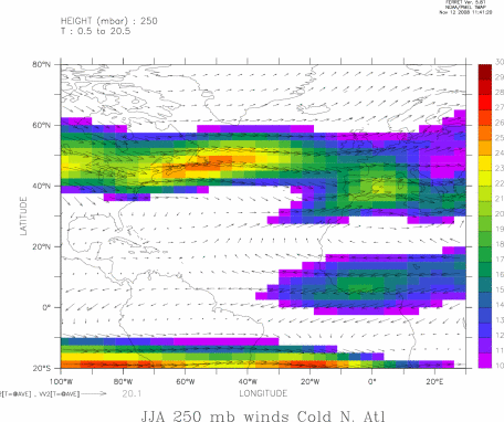250 mb winds for XBAQ AN expt JJA