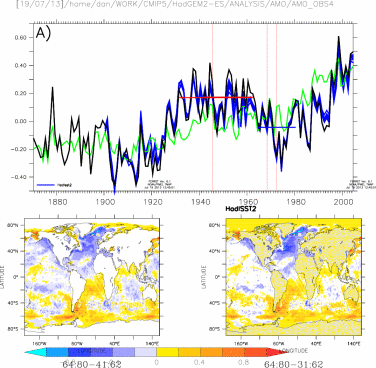 Vikkis 9 members of HADISST2 from ERA_CM: AMO vs Global mean SST (excluding AMO region) and SST 1964:1980-1941/31:1962