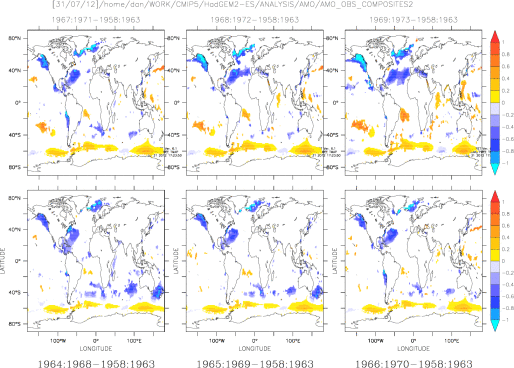AMO OBS Composites for 1960's cooling event