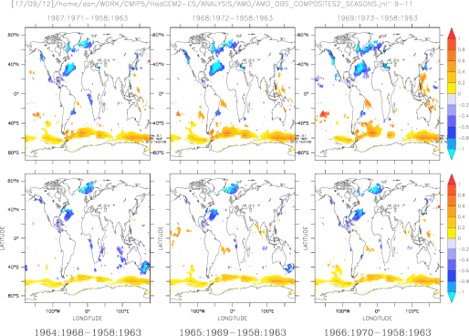 [OND] AMO OBS Composites for 1960's cooling event