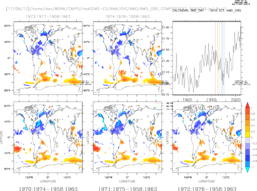 [OND] AMO OBS Composites for 1960's cooling event