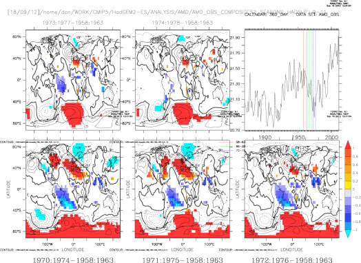 [OND] MSLP OBS Composites for 1960's cooling event