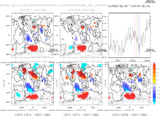 [OND] (1962) MSLP OBS Composites for 1960's cooling event