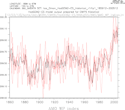 WP SST index (271:293,15:27N) HadGEM2-ES