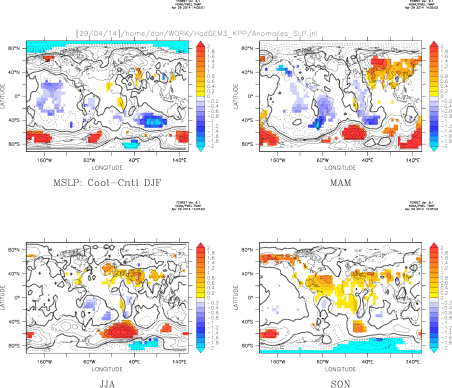 SLP anomalies for the Cool-CNTL periods - Seasonal Means