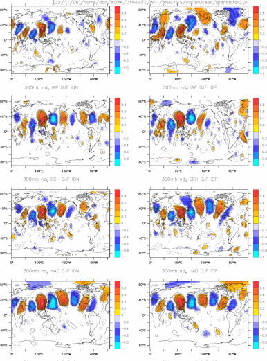 Non Divergent v point correlations with 28.9N 112.4E All models