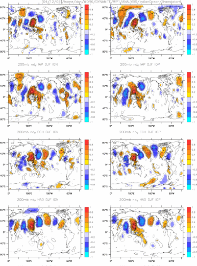 Non Divergent 200mb v point correlations with 200mb RWSM (20N 115E) All models