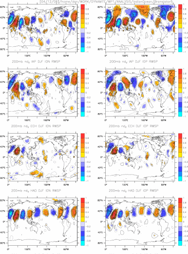 Non Divergent 200mb v point correlations with 200mb RWSP (20N 40E) All models