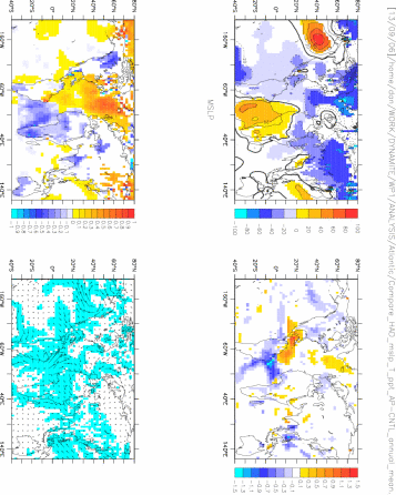 Comparison of MSLP,PPT, T1.5m and Surface Winds for Annual Mean AP-CNTL