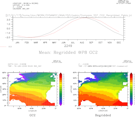 Pablo: Comparison GC2 and Regrdided SST