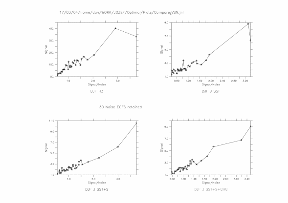 Compare SVSN plots DJF H3 vs J123