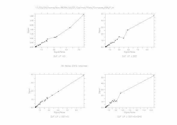 Compare SVSN plots LP DJF H3 vs J123