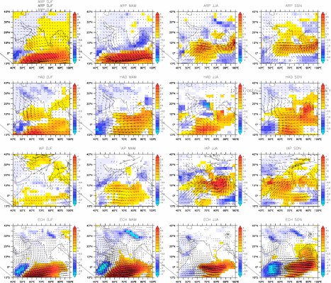 Compare Winds and PPT over Indian Ocean - All Models