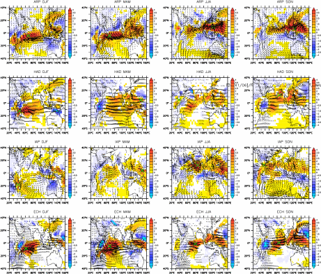 [MAXIMUM LOCATED] Compare Winds and PPT over Indian Ocean - All Models