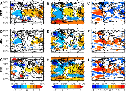 Fig 8: Obs and Model MSLP/SAT regressed onto ENSO PCS D1 J2 and F1