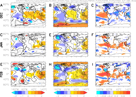 Obs and Model MSLP/SAT regressed onto ENSO PCS D1 J2 and F1