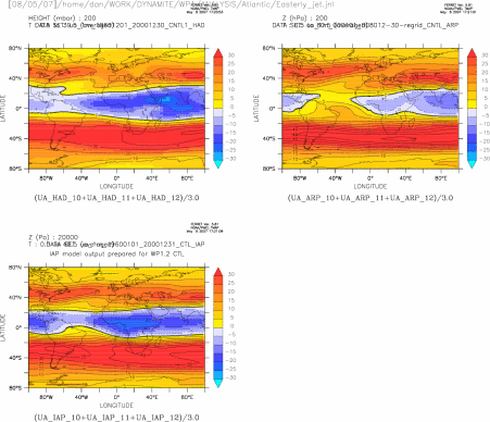 Easterly Jet in All Models