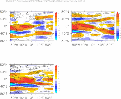 Changes in Easterly Jet IOP-ION
