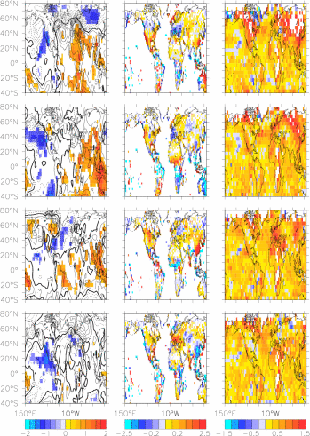 Fig11: [1991:2004]-[1961:1990] OBS Composite MSLP,Surf T,PPT all seasons [NO signifcance]