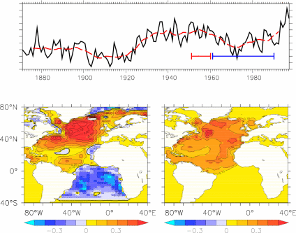 Fig1: NA Timeseries + SST anoms