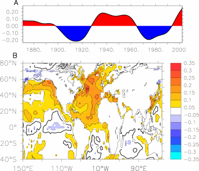[FIG 1] LP Atl SST timeseries [1870-2003] Plus SST Anomaly Pattern
