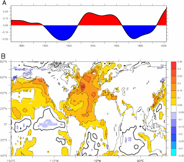 [FIG 1] LP Atl SST timeseries [1870-2003] Plus SST Anomaly Pattern
