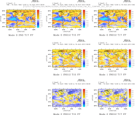 DEC SST CORR FEB ALL Compare Modes of SN0/1/2 MSLP
