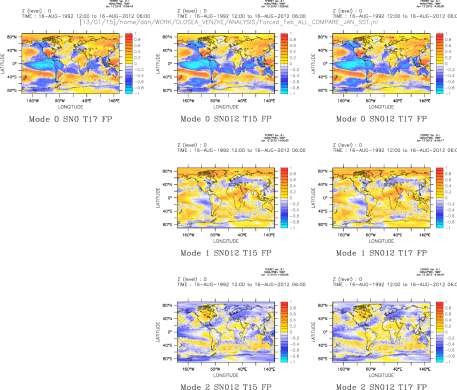 JAN SST CORR FEB ALL Compare Modes of SN0/1/2 MSLP