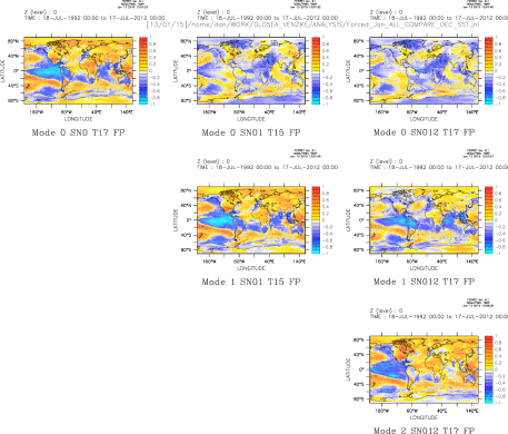DEC SST CORR JAN ALL Compare Modes of SN0/1/2 MSLP