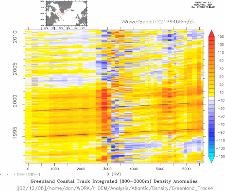 Hovmuller of deep greenland track density anomalies