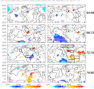 HadGEM CMIP5 Historical All forcings MSLP composites 60s cooling minus 51:62 Ensemble Members 3 and 4