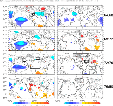 HadGEM CMIP5 Historical NAT forcings MSLP composites 60s cooling minus 51:62 Ensemble Members 3 and 4