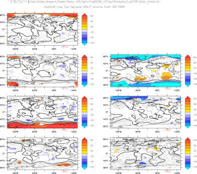 HadGEM LowTop decadal MSLP anomalies from 60:99 mean