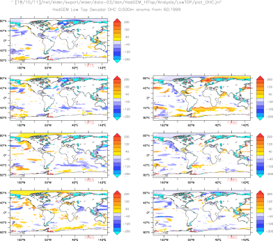 HadGEM LowTop decadal Ocean heat content (0:500 ave) anomalies from 60:99 mean