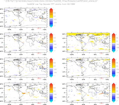 HadGEM LowTop decadal Precip anomalies from 60:99 mean