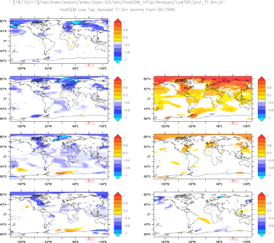 HadGEM LowTop decadal T1.5m anomalies from 60:99 mean