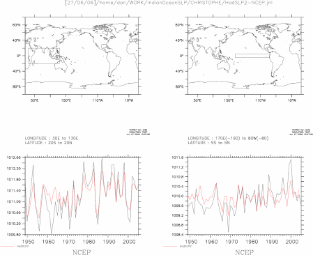 Trends in SLP in Indian and Pacific Oceans HadSLP2 vs NCEP - odd trend in NCEP in pacific?