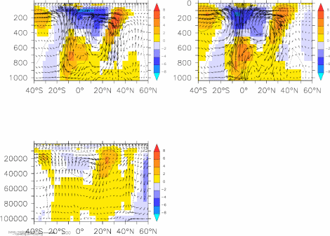 Hadley Cells: non divergent v and omega meridional circulation, and Zonal wind (ua) IOP-ION (HAD,ARP,IAP)