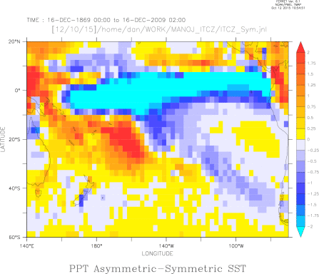 Difference ITCZ in obs compsitited on Antisymmetric-Symmetric Pac SST