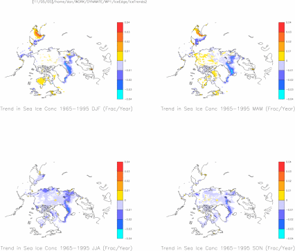 Trends in Sea Ice Conc 65-95