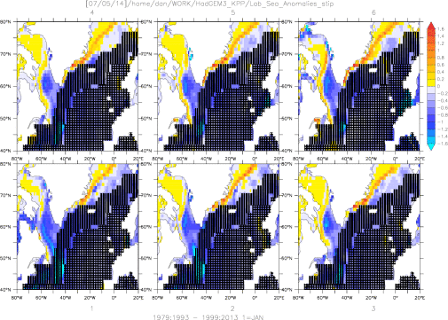 [JAN-JUN] SST monthly mean anom (1979:1993 - 1999:2013) - HadKPP Sea Ice mask & blending overlayed