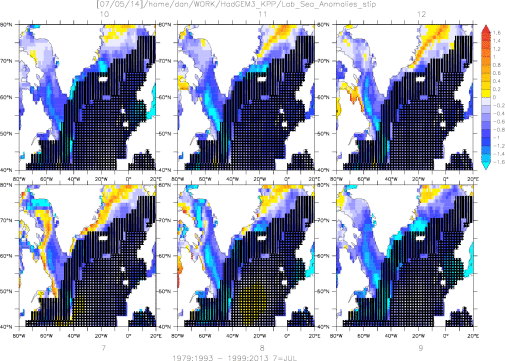 [JUL-DEC] SST monthly mean anom (1979:1993 - 1999:2013) - HadKPP Sea Ice mask & blending overlayed