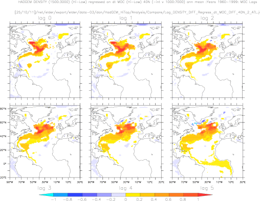 Ocean Density (1500:3000m) (High-Low) Regressed onto DT MOC_40N(High-Low): MOC leads for positive lags