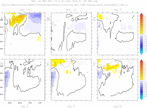 Tropical Ocean Temp regression onto detrende MOC at 40N ann mean