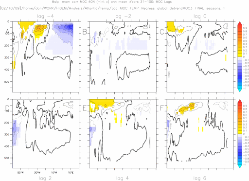 MAM Tropical Ocean Temp regression onto detrende MOC at 40N ann mean