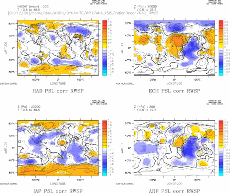 Correlation between PSL and RWS+ region - link to NAO?
