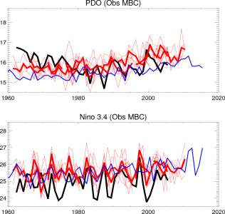PDO and Nino3.4 Obs Mean Bias Corrected