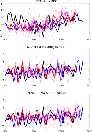PDO and Nino3.4 Obs Mean Bias Corrected (Inc Transient)