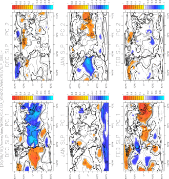 NCEP OBS MSLP correlated with PC1 and PC2 of ROTVAR D,J,F