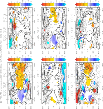 NCEP OBS MSLP regressed onto standardized PC1 and PC2 of ROTVAR D,J,F Units hPa/stddev